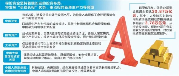配资炒股知识 险资巨头最新发声！A股性价比高 继续加大配置！