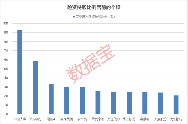 股票配资平台官网入口 国务院重磅 增量资金有望再度加码！最新一期险资重仓股名单出炉