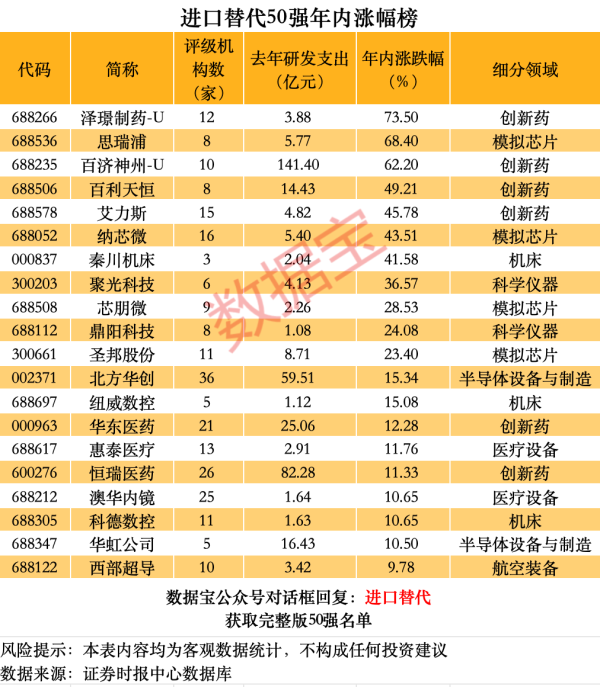 在线股票配资官网 A股进口替代50强出炉，AI芯片、光刻胶、科学仪器……谁空间更大？高成长高科技高胜率