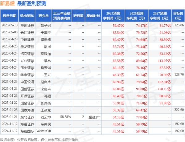 网上在线配资炒股公司 天风证券：给予新易盛买入评级